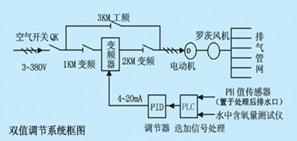 节水香蕉爱视频