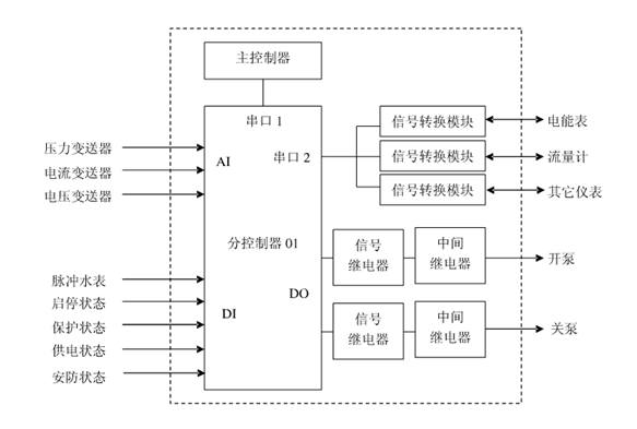 节水香蕉爱视频